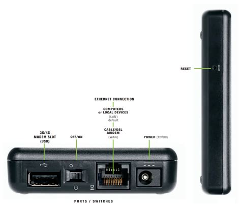 cradle point junction box change password|Cradlepoint ctr35 router manual.